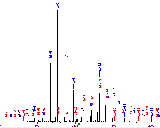 Mpn MS data